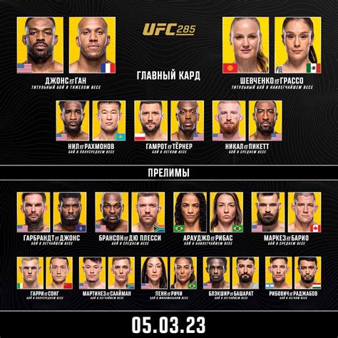 ufc 285 results|résultat ufc 285.
